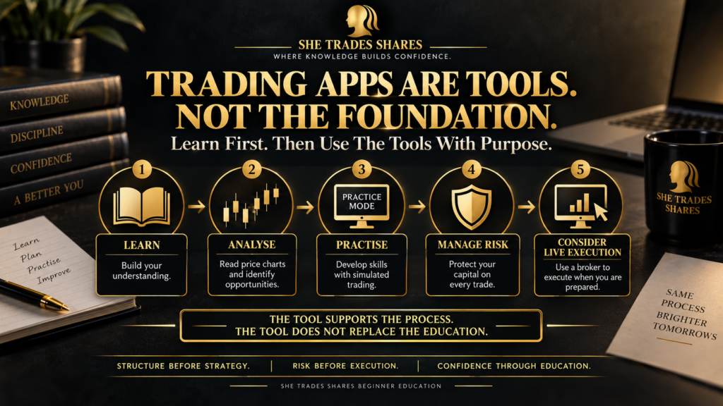 Trading apps for beginners learning analysis, paper trading, risk management and live execution